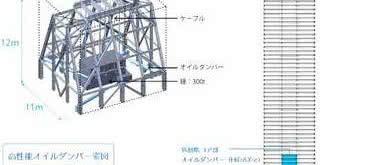 Wahadła wygaszą skutki trzęsienia ziemi
