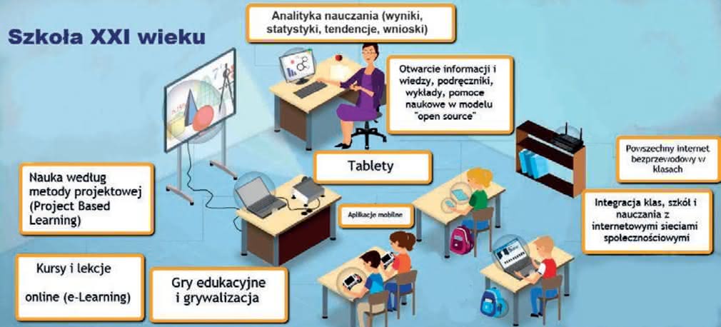 Gdzie jest przyszłość edukacji
