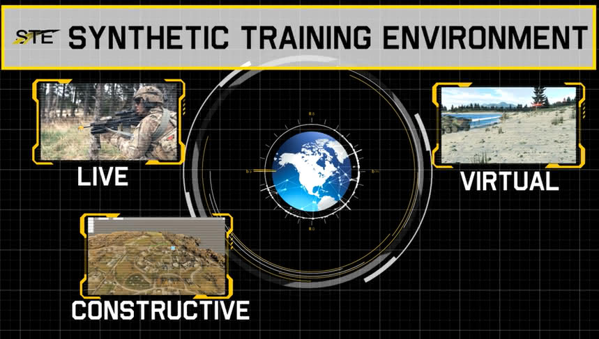 Synthetic Training Environment