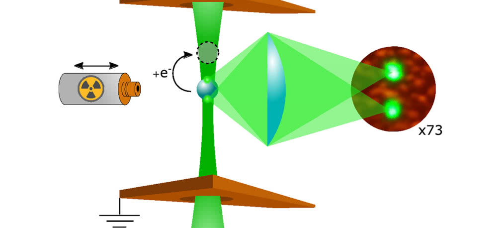 Zobaczyliśmy pochłanianie pojedynczego elektronu