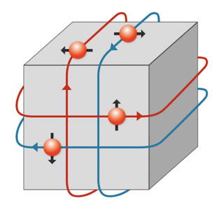 Prądy powierzchniowe wokół izolatora topologicznego; czarne strzałki symbolizują spin elektronu