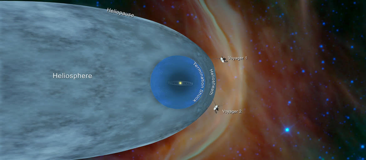 Voyager 2 drugim ziemskim statkiem, który opuścił Układ Słoneczny