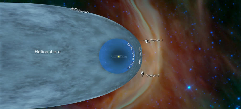 Voyager 2 drugim ziemskim statkiem, który opuścił Układ Słoneczny